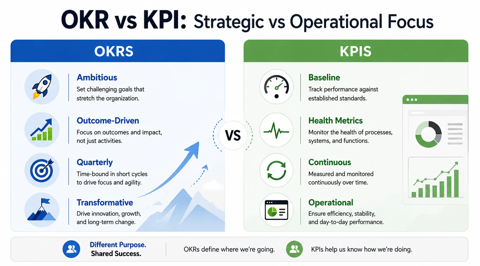 OKR vs KPI