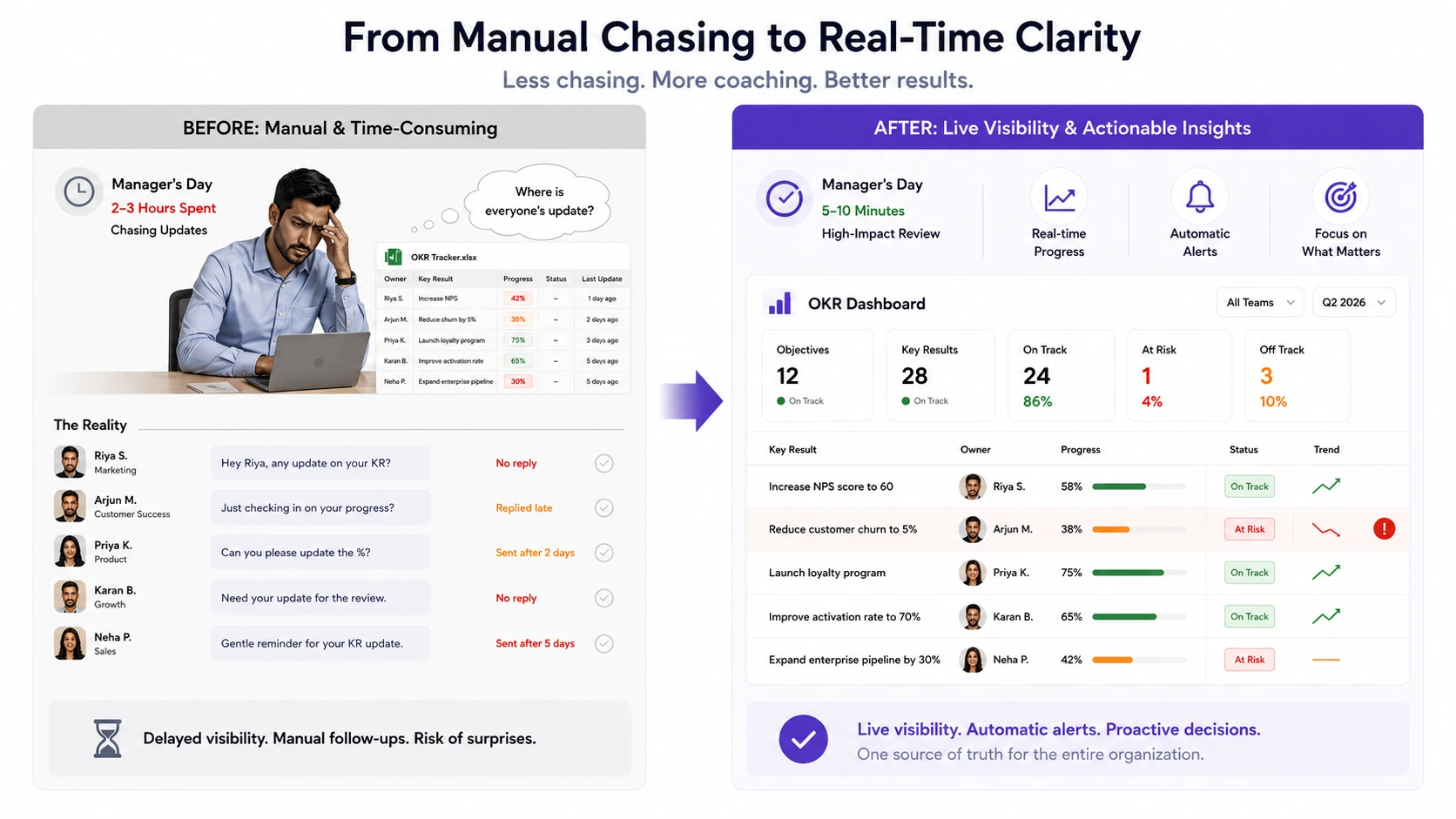 Real Time Clarity Before and After