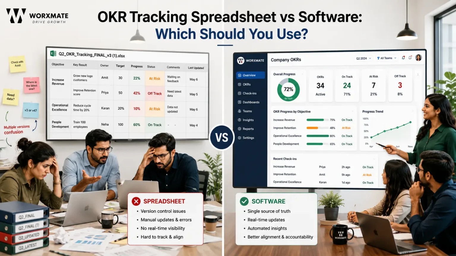 okr tracking spreadsheet