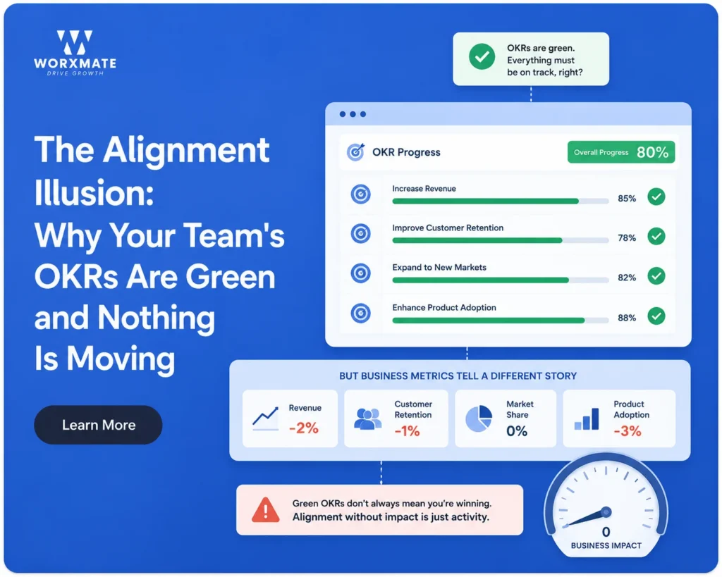The Alignment Illusion Why Your Team's OKRs Are Green and Nothing Is Moving