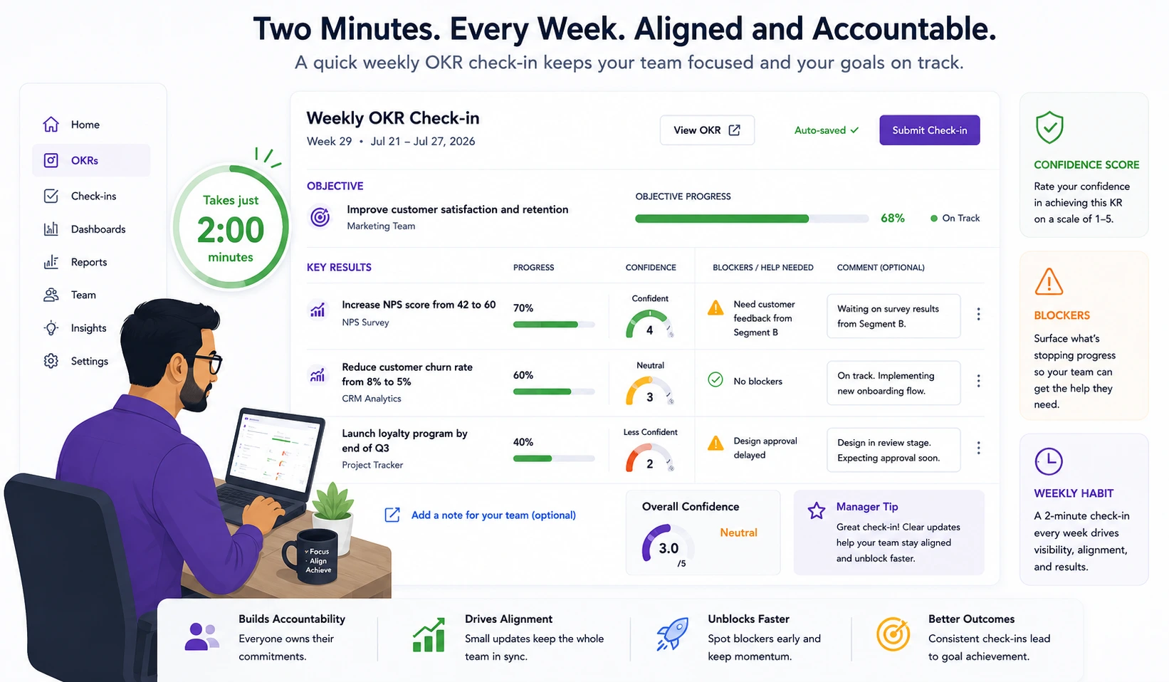 Two Minute Weekly OKR Check In Dashboard