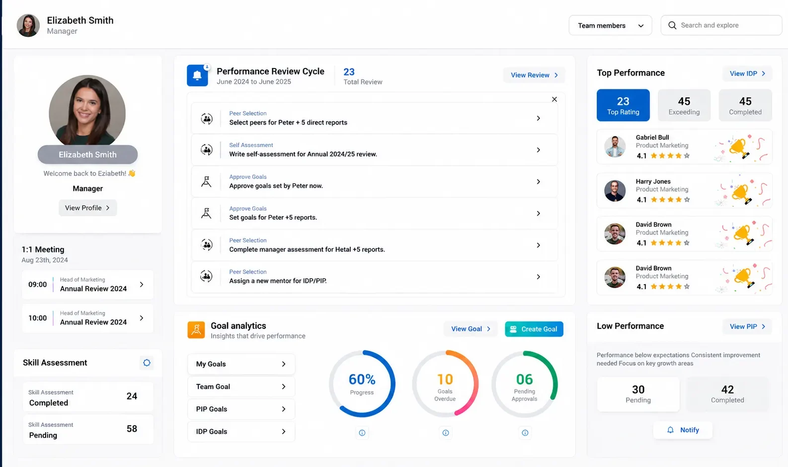 Worxmate Manager view dashboard