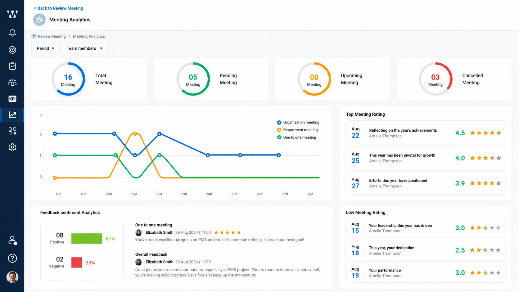 Worxmate Meeting Dashboard