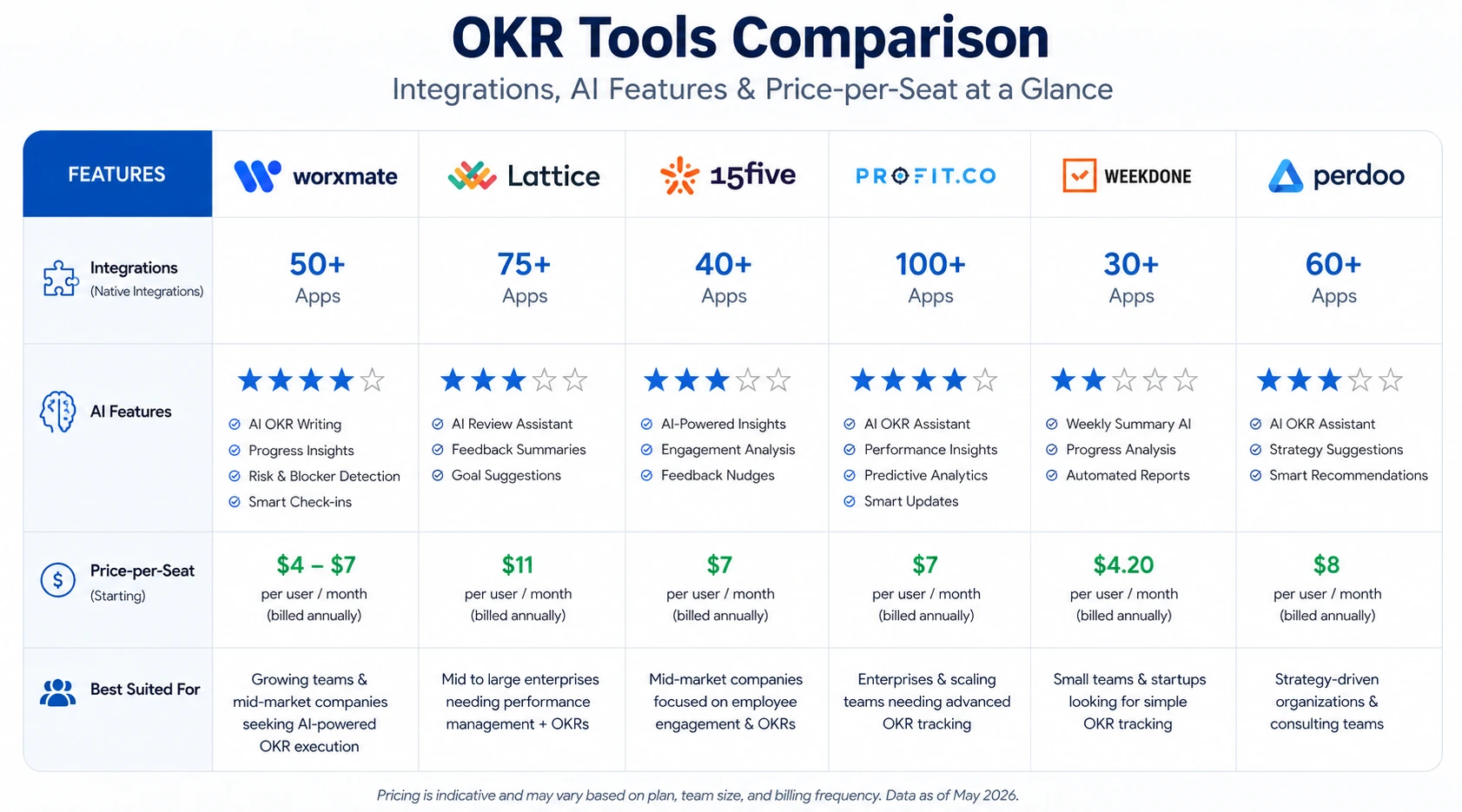 comparison of best OKR software for small businesses features and pricing