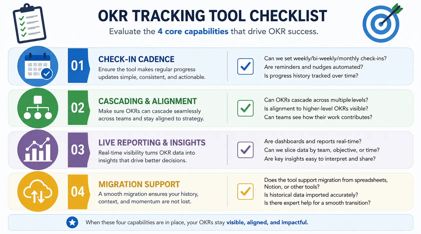 four core capabilities to evaluate in an OKR tracking tool