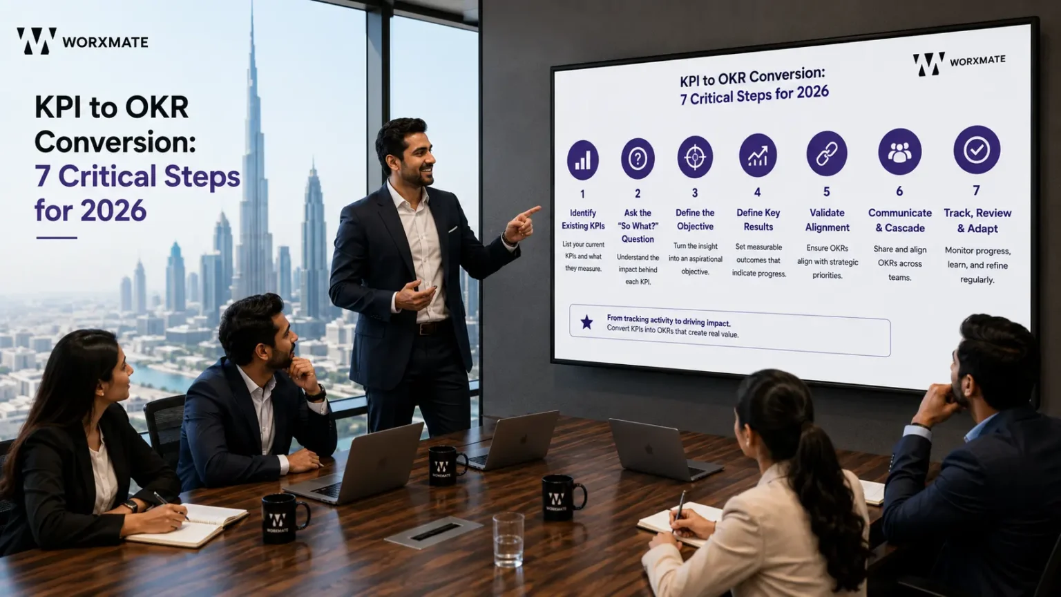 kpi to okr conversion