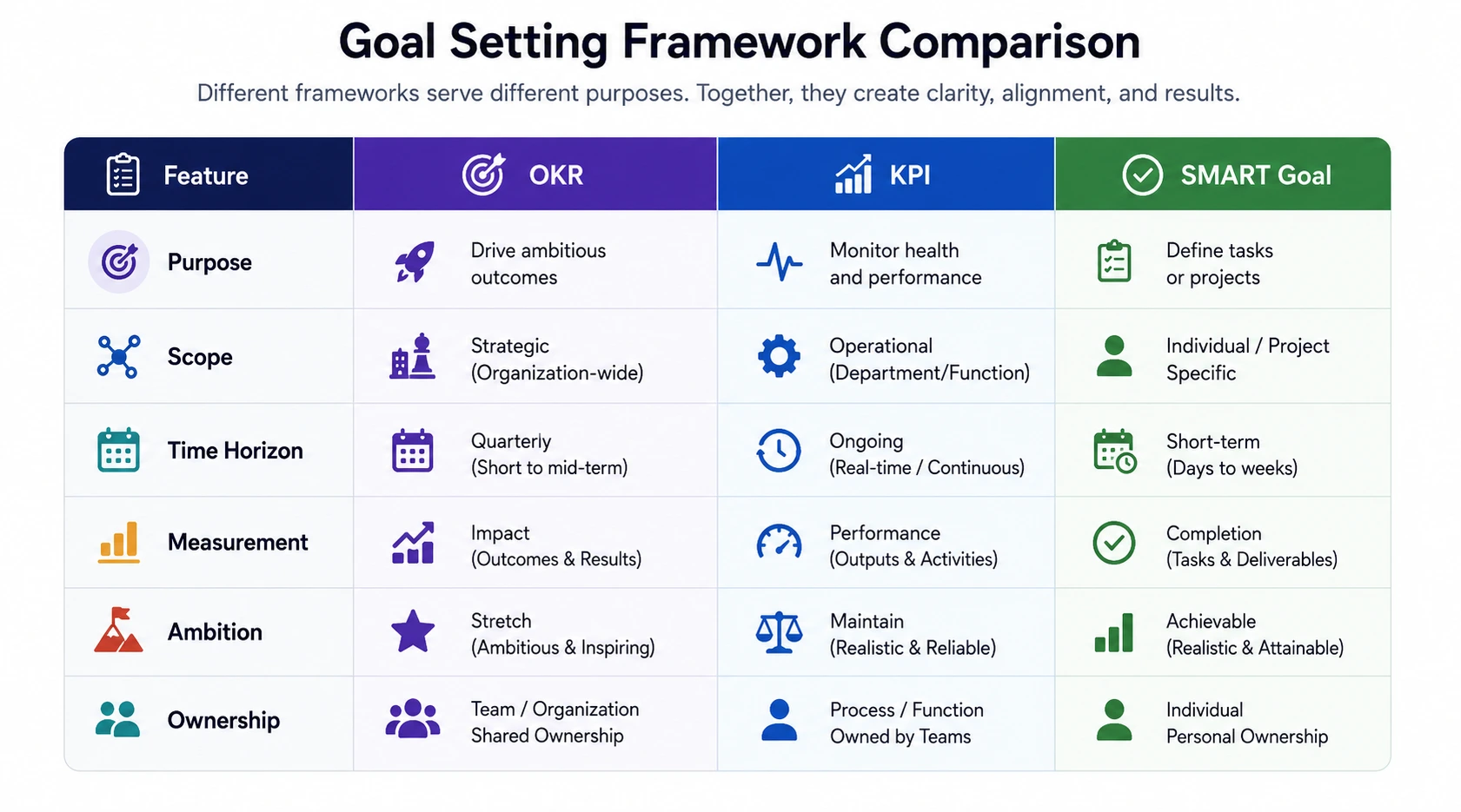 okr framework comparision