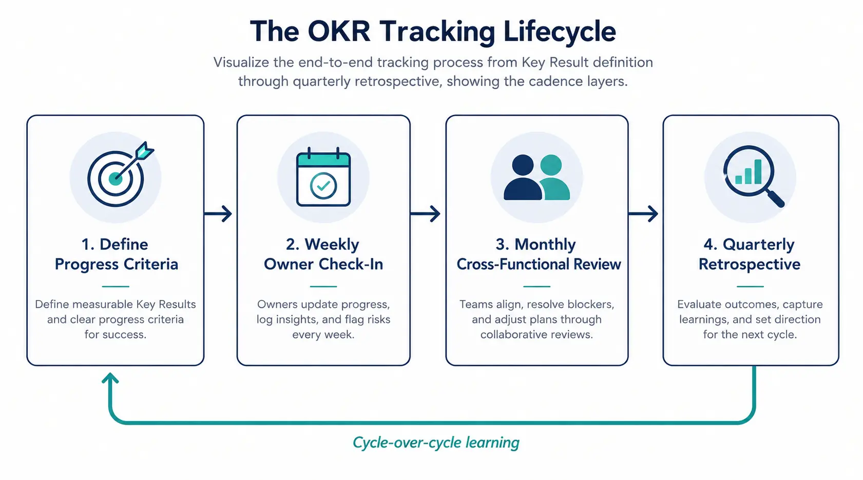 okr progress tracking1