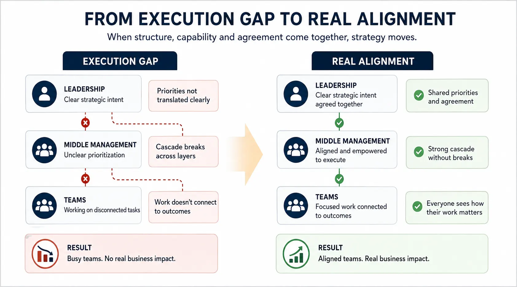 Execution Gap to Real Alignment - Worxmate Guide