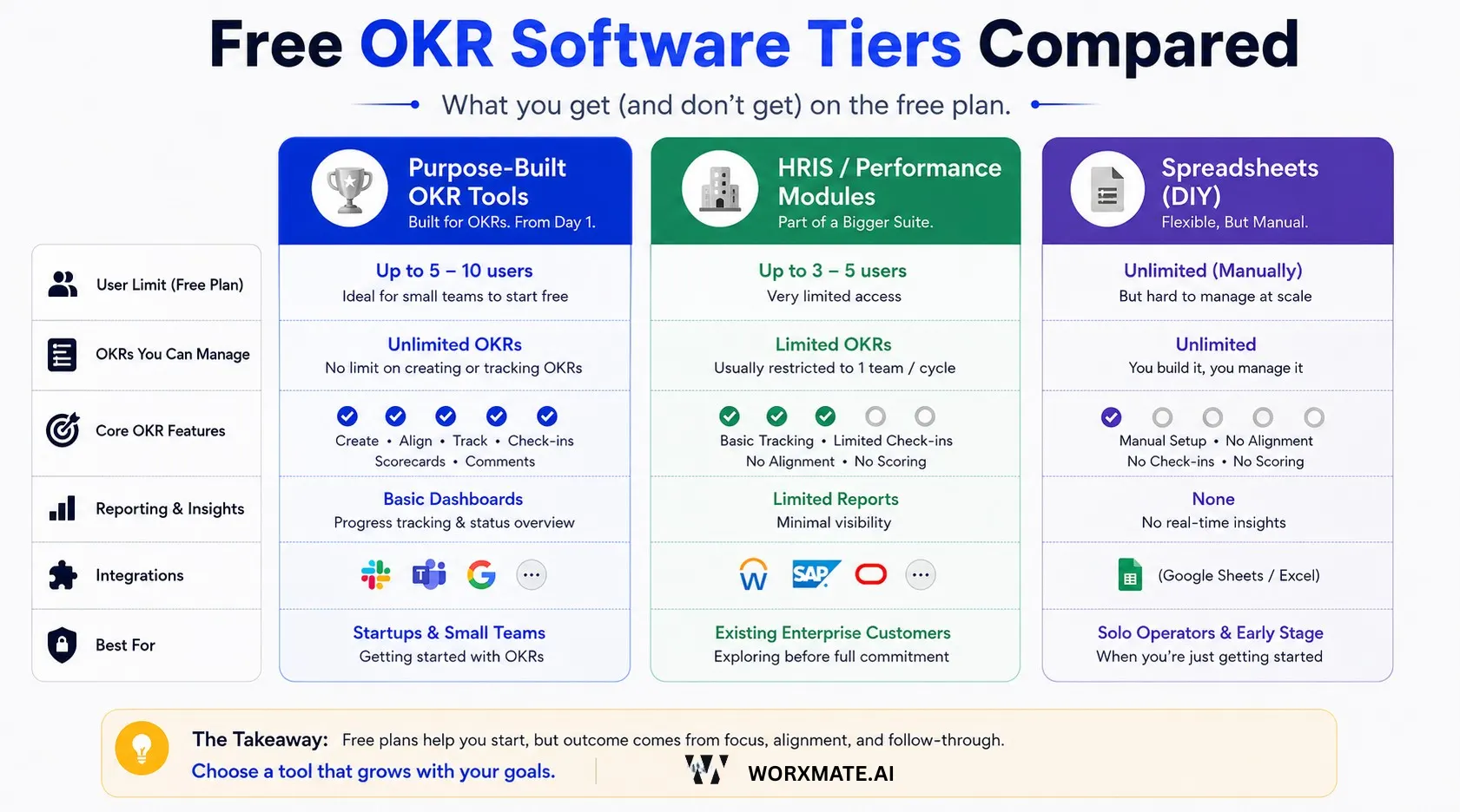 Free OKR Softwares
