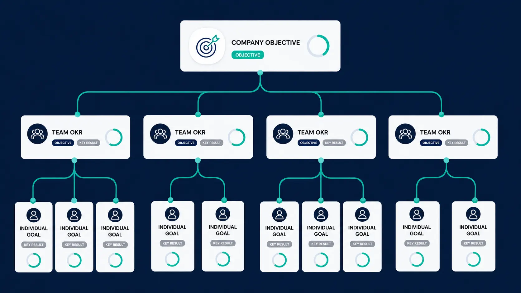OKR Alignment Tree Infographic