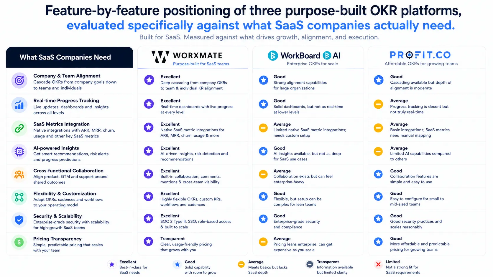 three purpose-built OKR platforms
