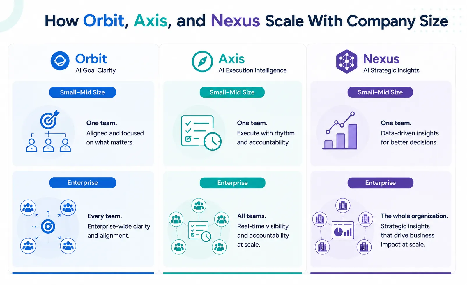 Worxmate's special features orbit , axis, nexus