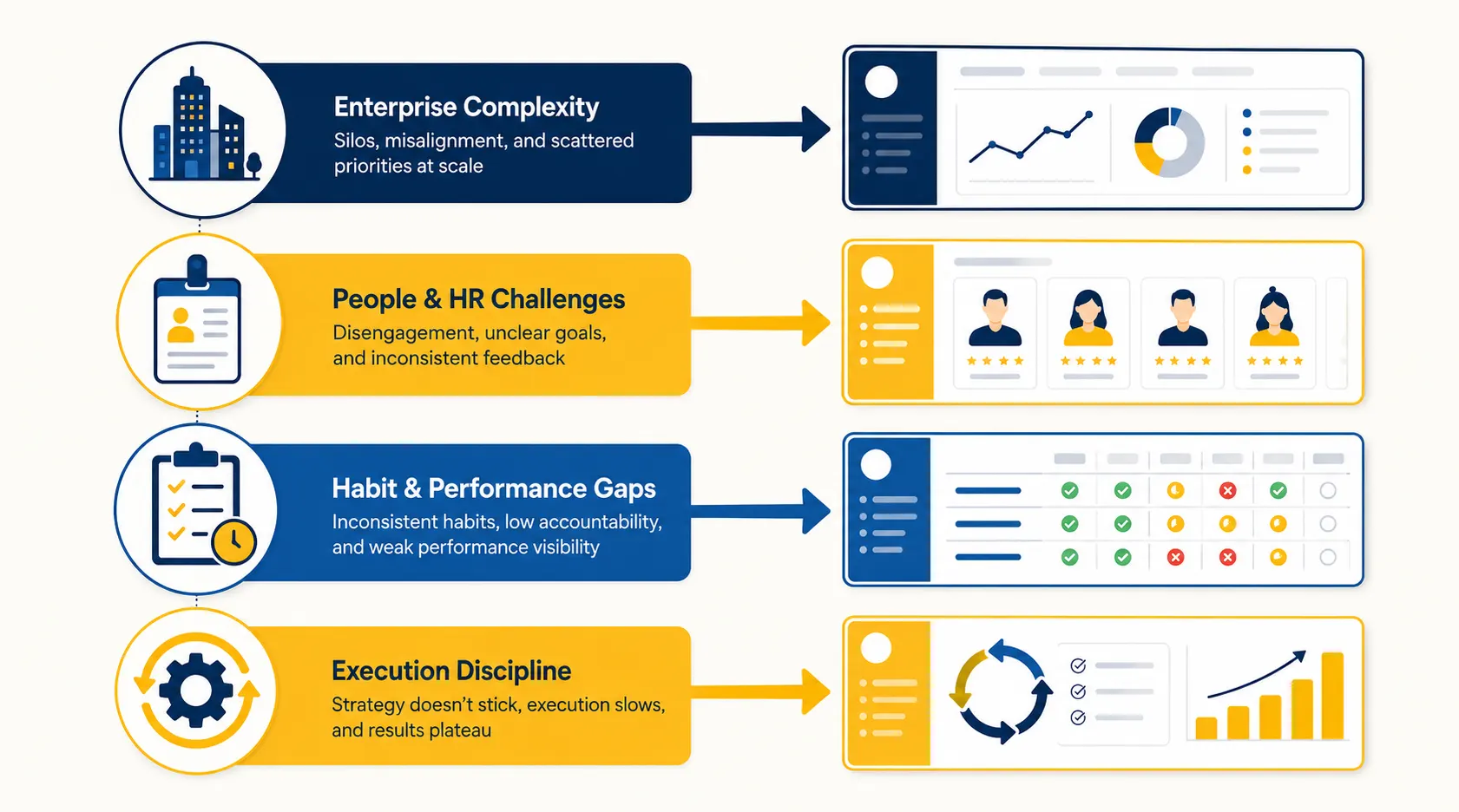 WORXMATE-Four-Stage-Enterprise-Execution-Infographic