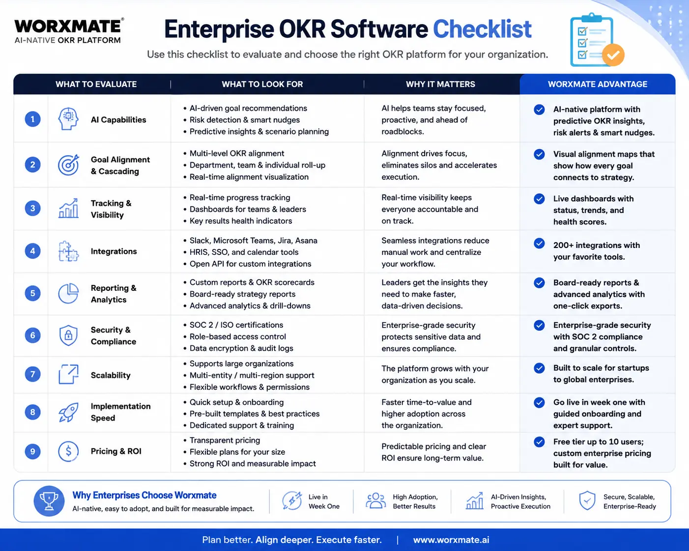 enterprise-okr-software-checklist-worxmate