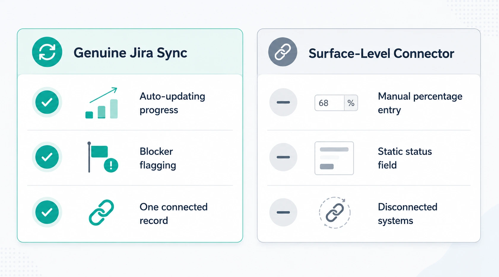 Genuine Sync vs Surface Connector