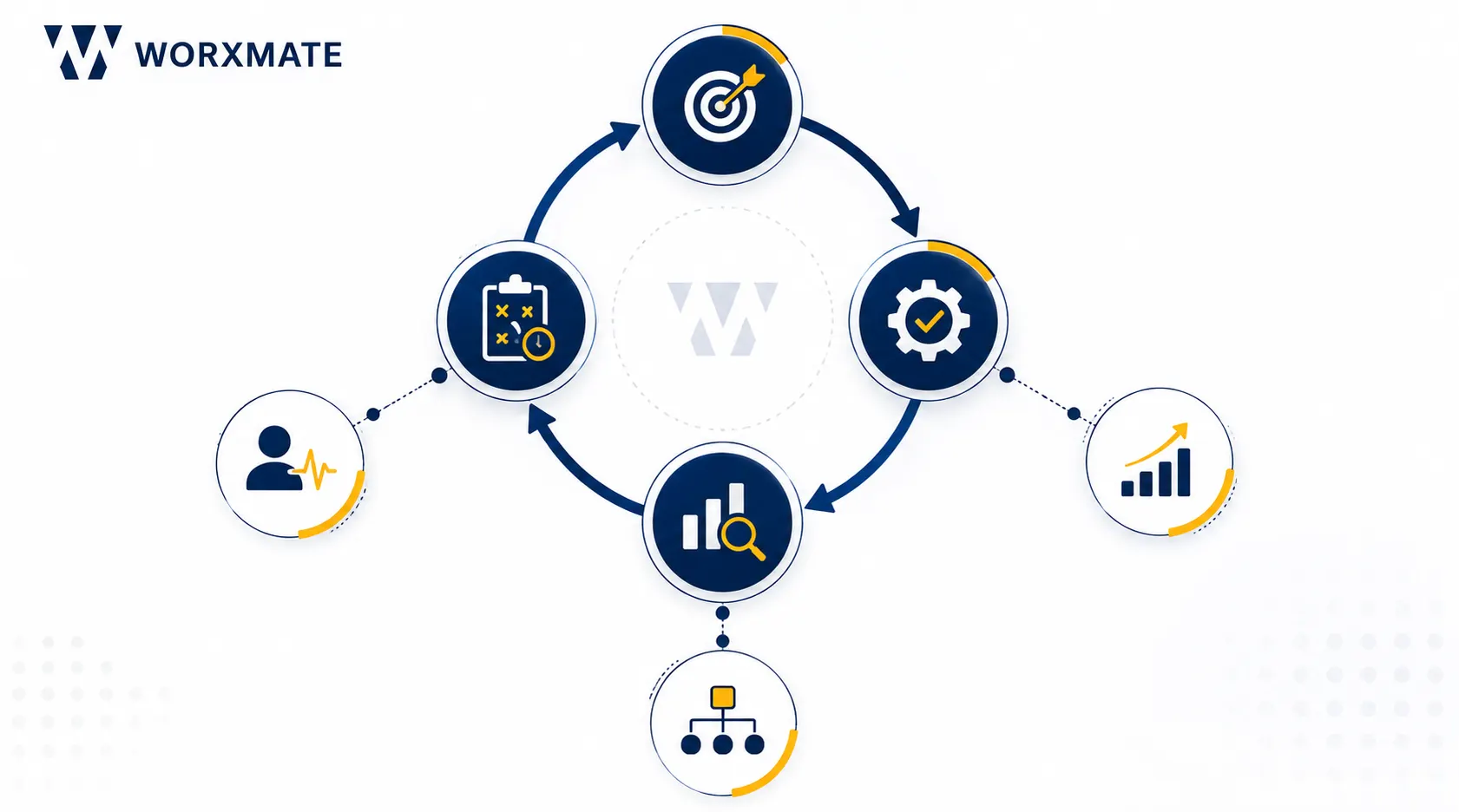 WORXMATE Workflow Strategy Infographic.