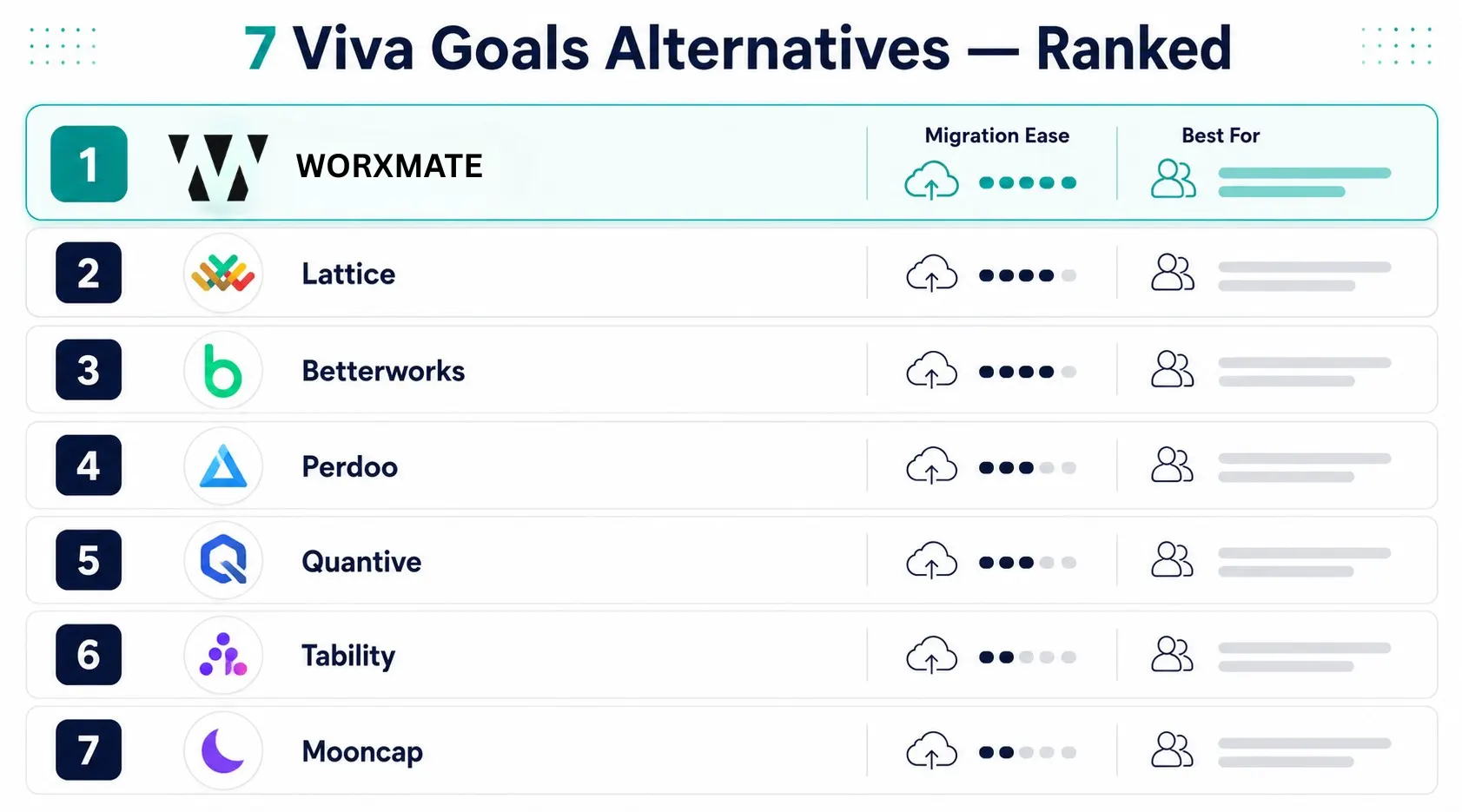 7 Viva Goals Alternatives Ranked
