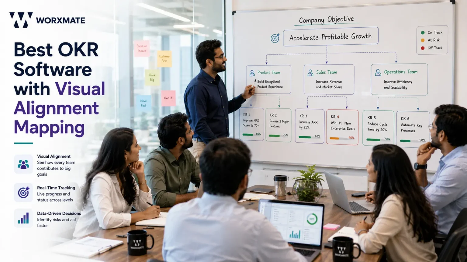 Best OKR Software with Visual Alignment Mapping