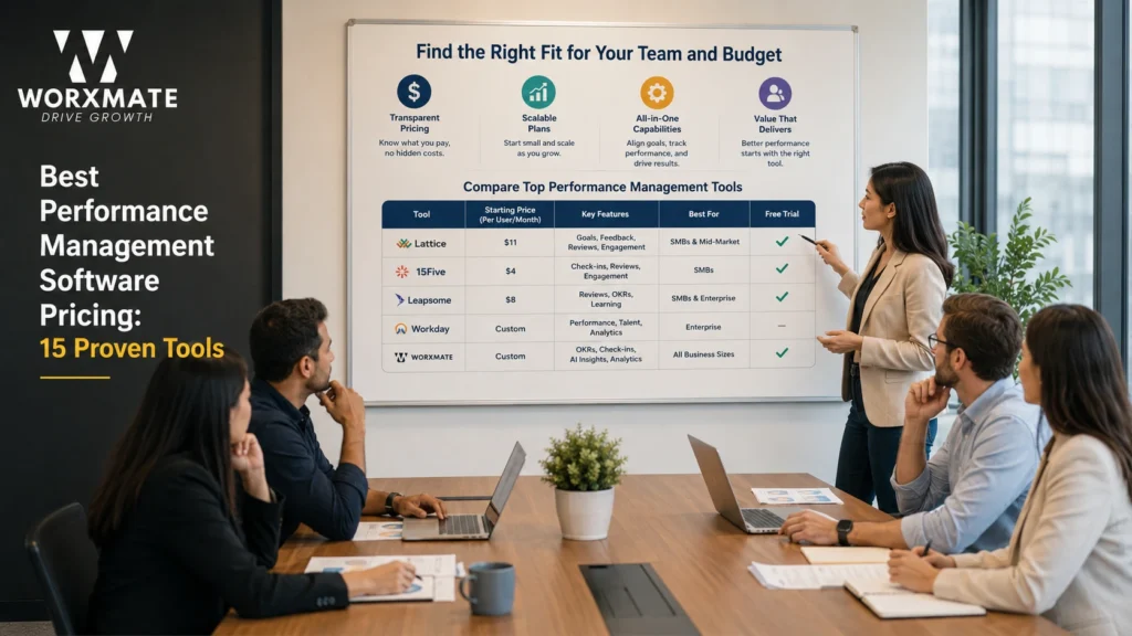 Best Performance management software pricing