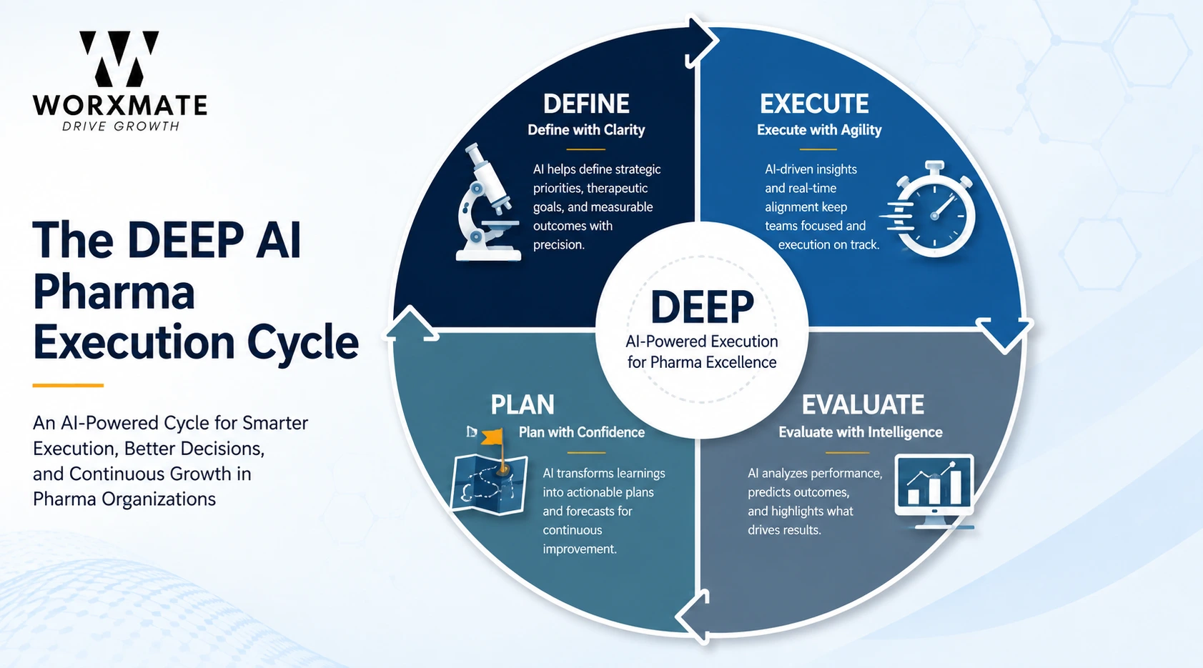 DEEP AI Framework