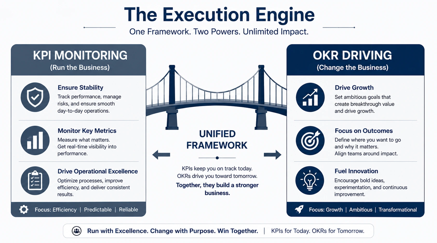EXECUTION ENGINE