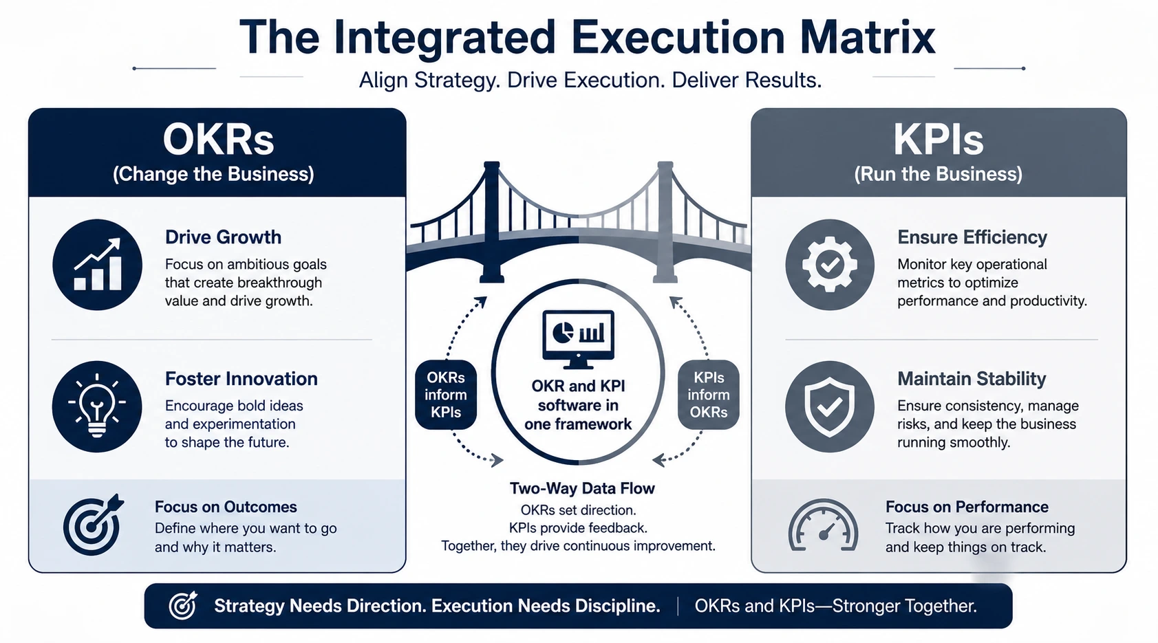 EXECUTION MATRIX