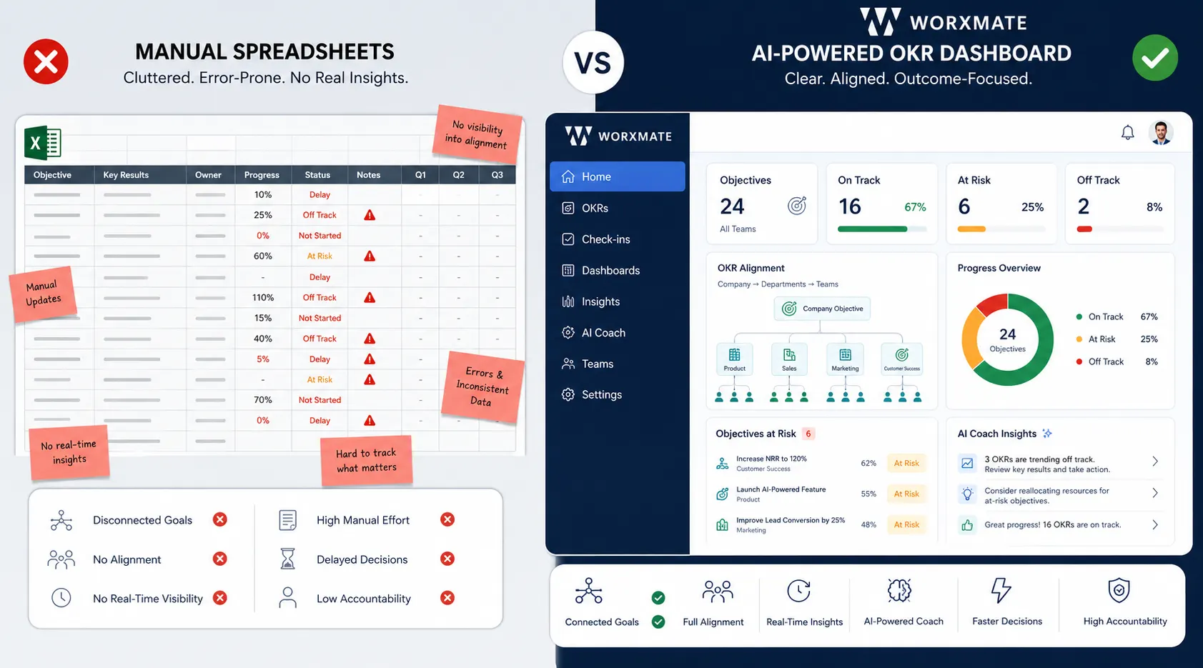 Manual Spreadsheets vs AI-Powered OKRs 