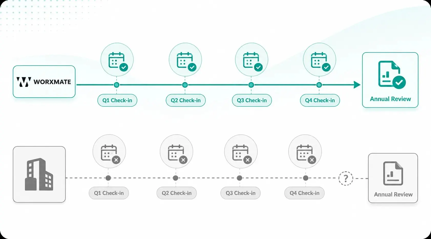 One Platform, One Data Trail