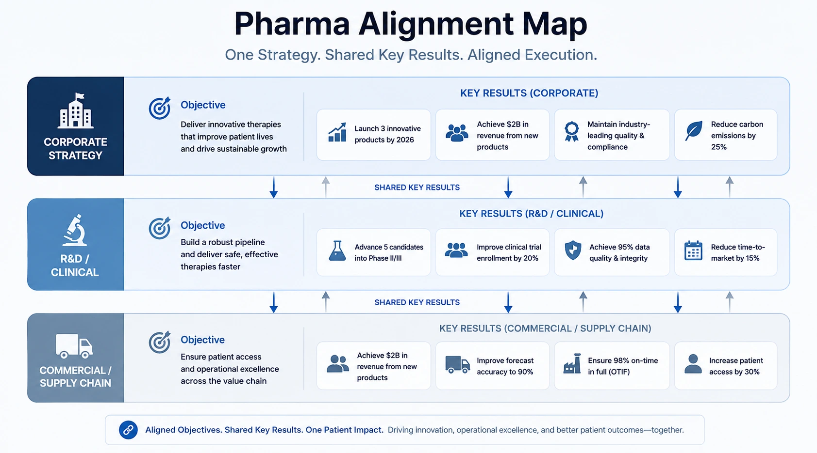 PHARMA ALIGNMENT MAP