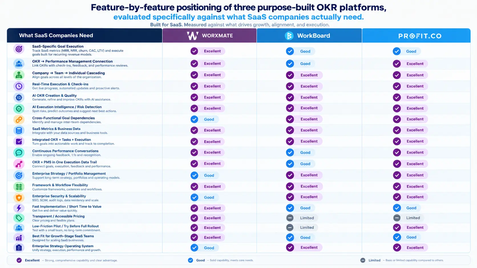 Saas Product Feature comparison
