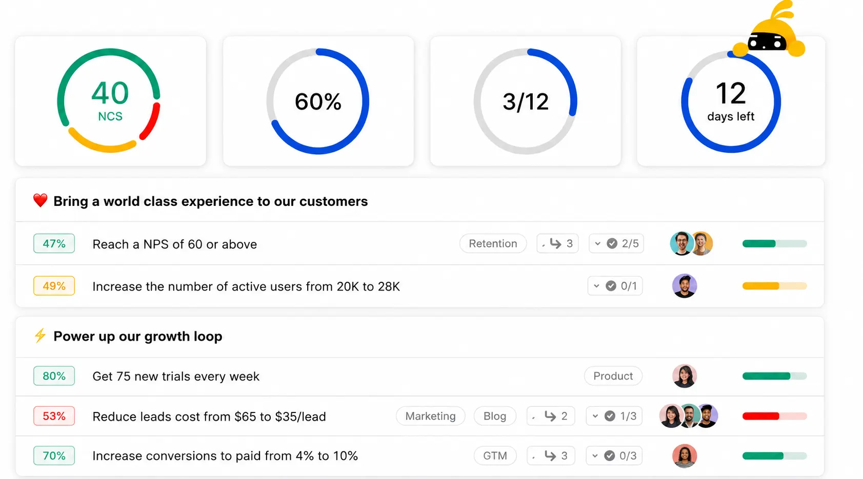 Tability dashboard