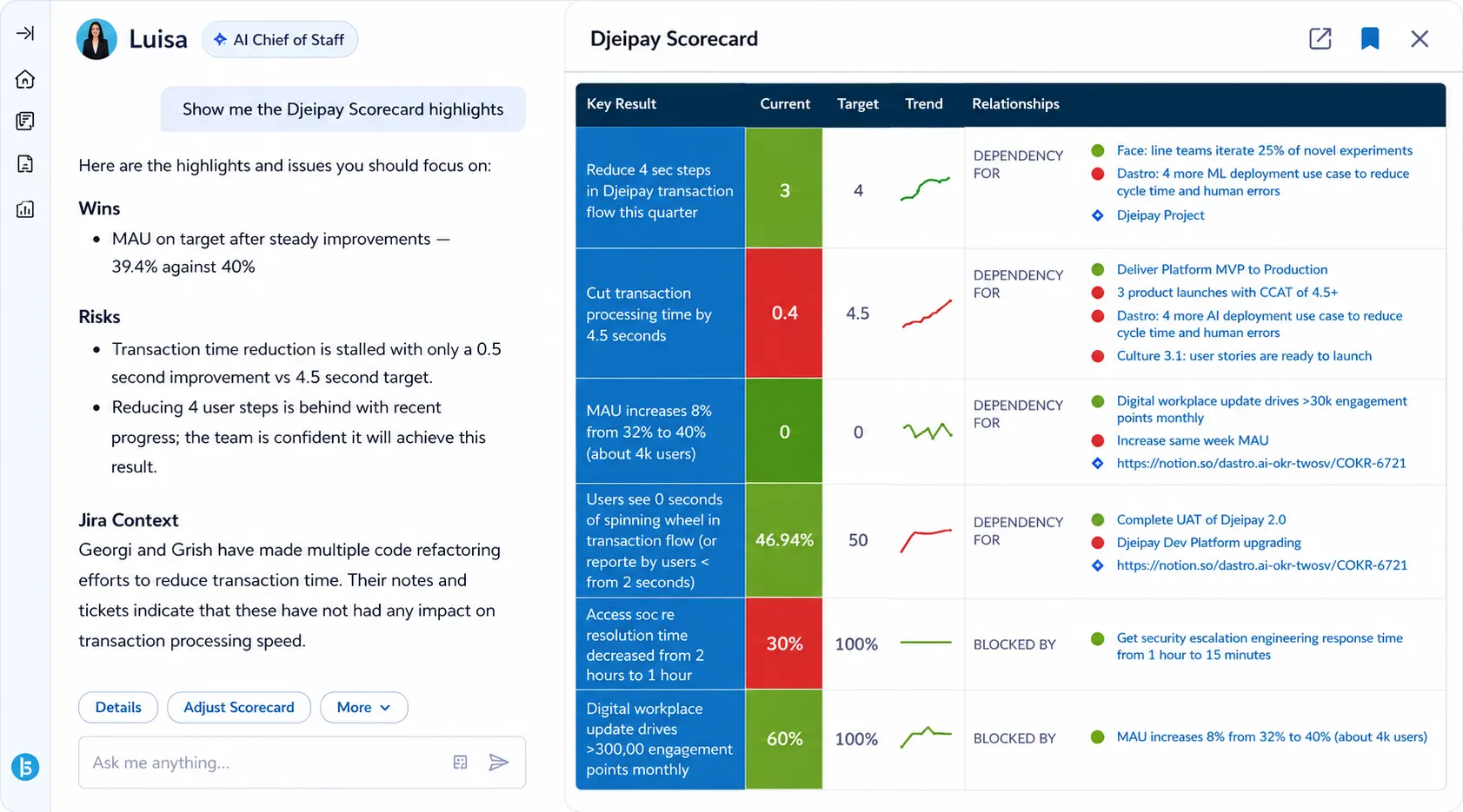 WorkBoard-OKR