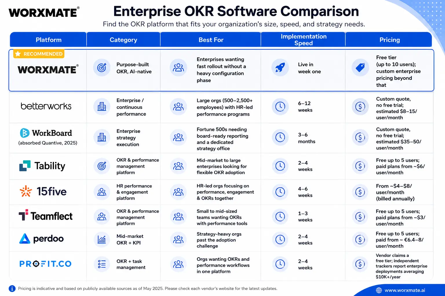 OKR Software for Enterprise 