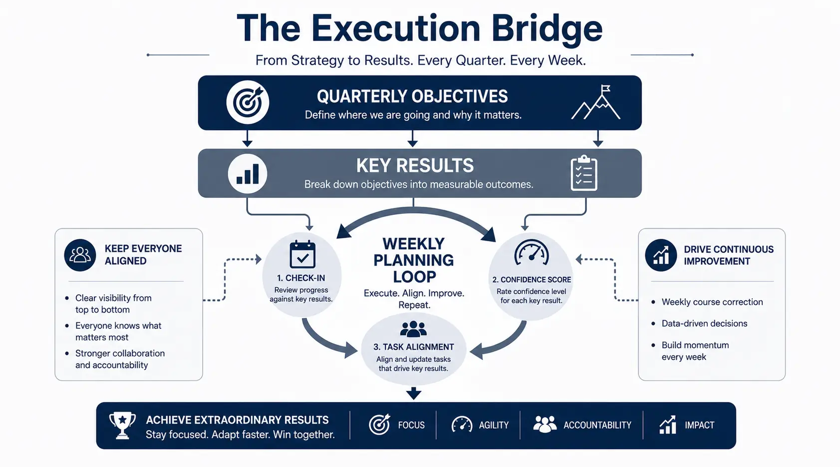 execution bridge