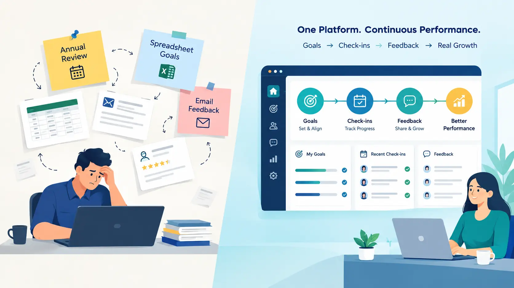 From Fragmented Tools to Unified Performance