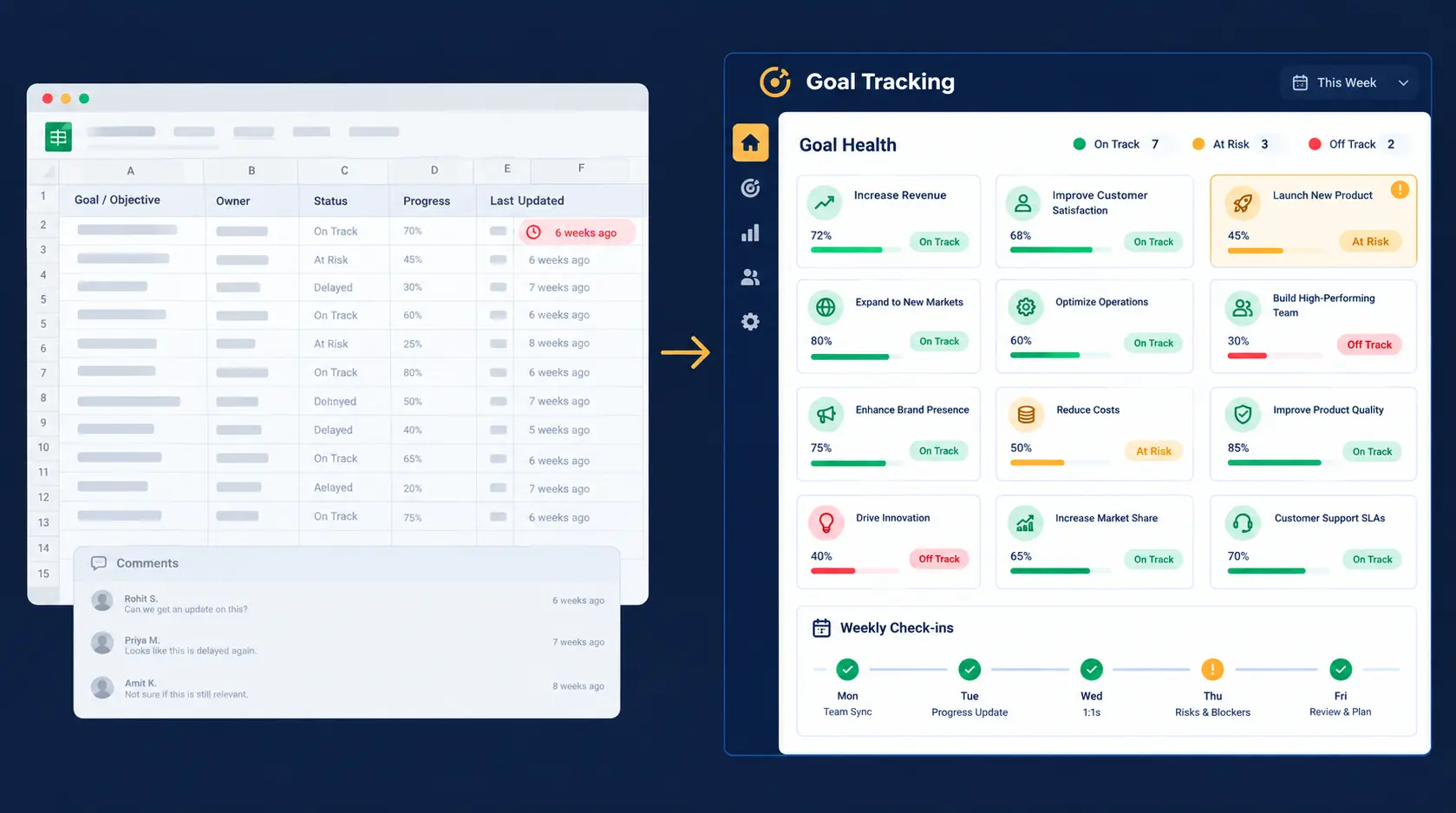 Goal tracking software dashboard showing goal health status and at-risk goals beside an outdated spreadsheet