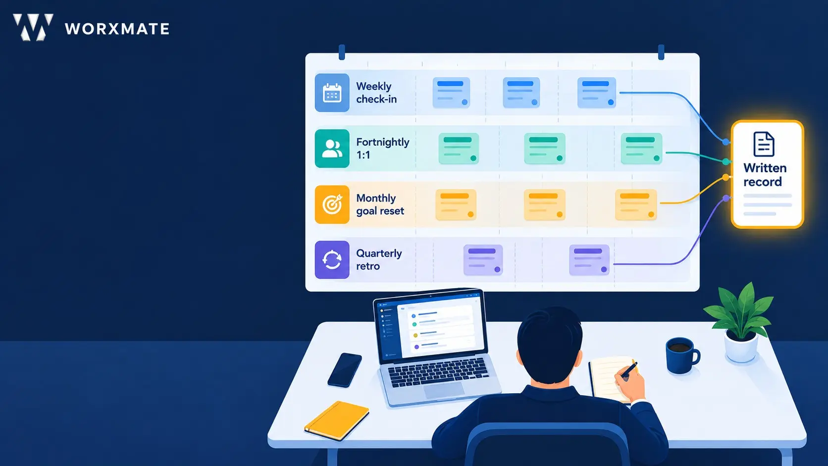 Workflow Cadence to Written Record