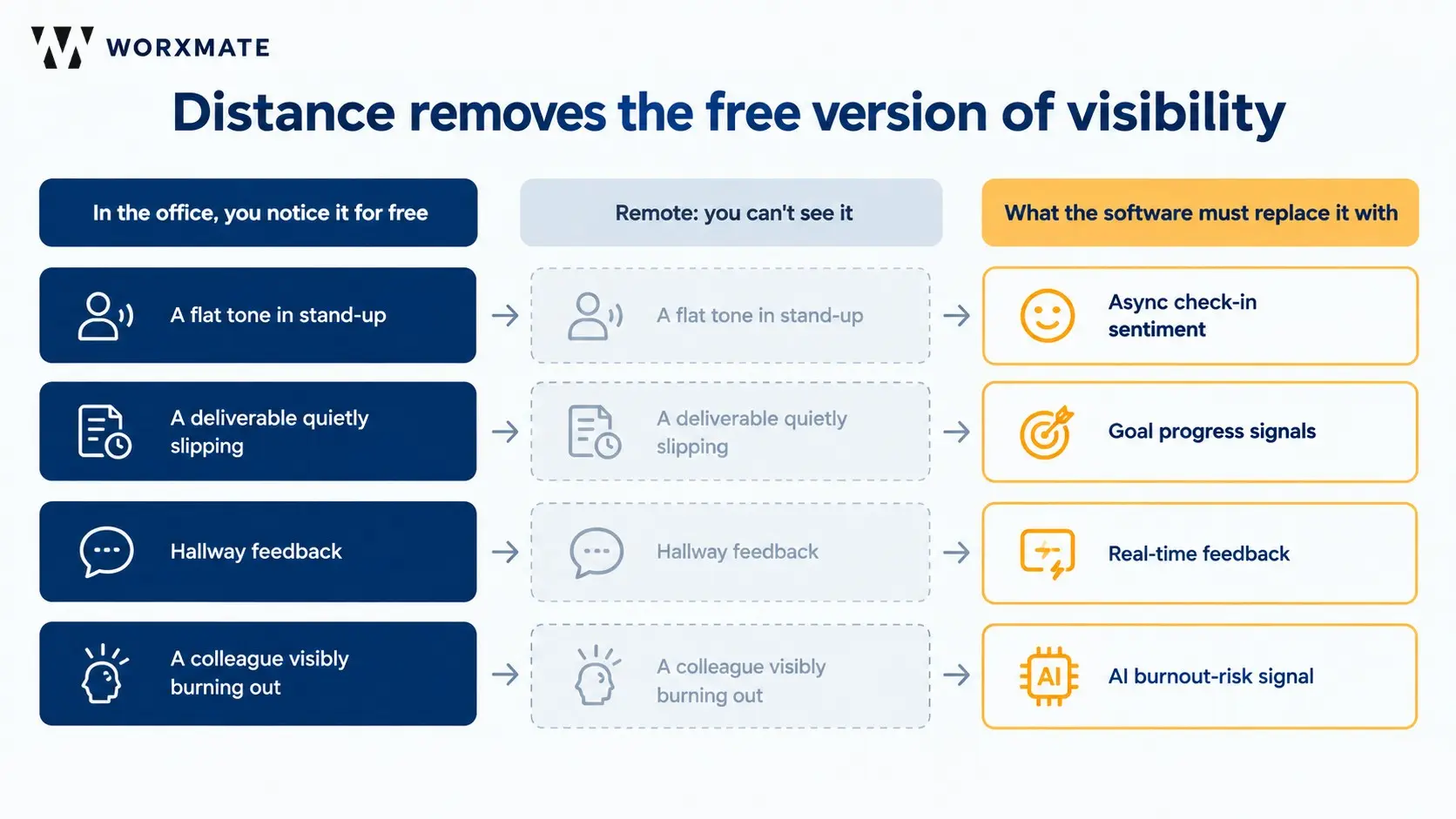 Visibility-Gap-From-Office-to-Remote
