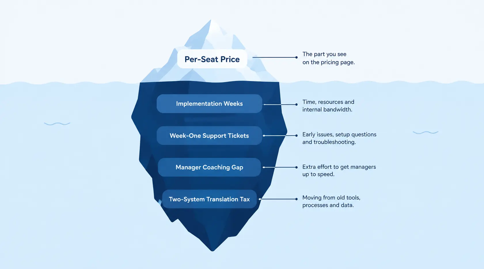 Spectrum graphic positioning continuous performance management software vendors from published pricing to quote-only enterprise procurement