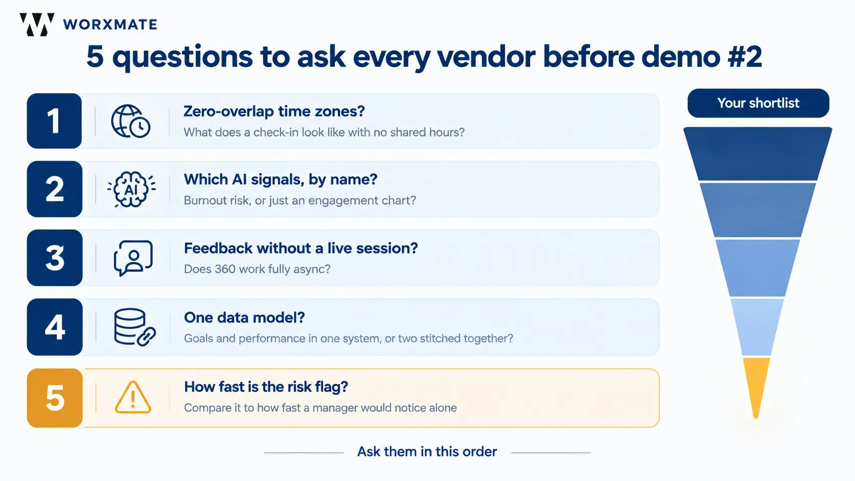 Vendor-Demo-2-Shortlist-Checklist