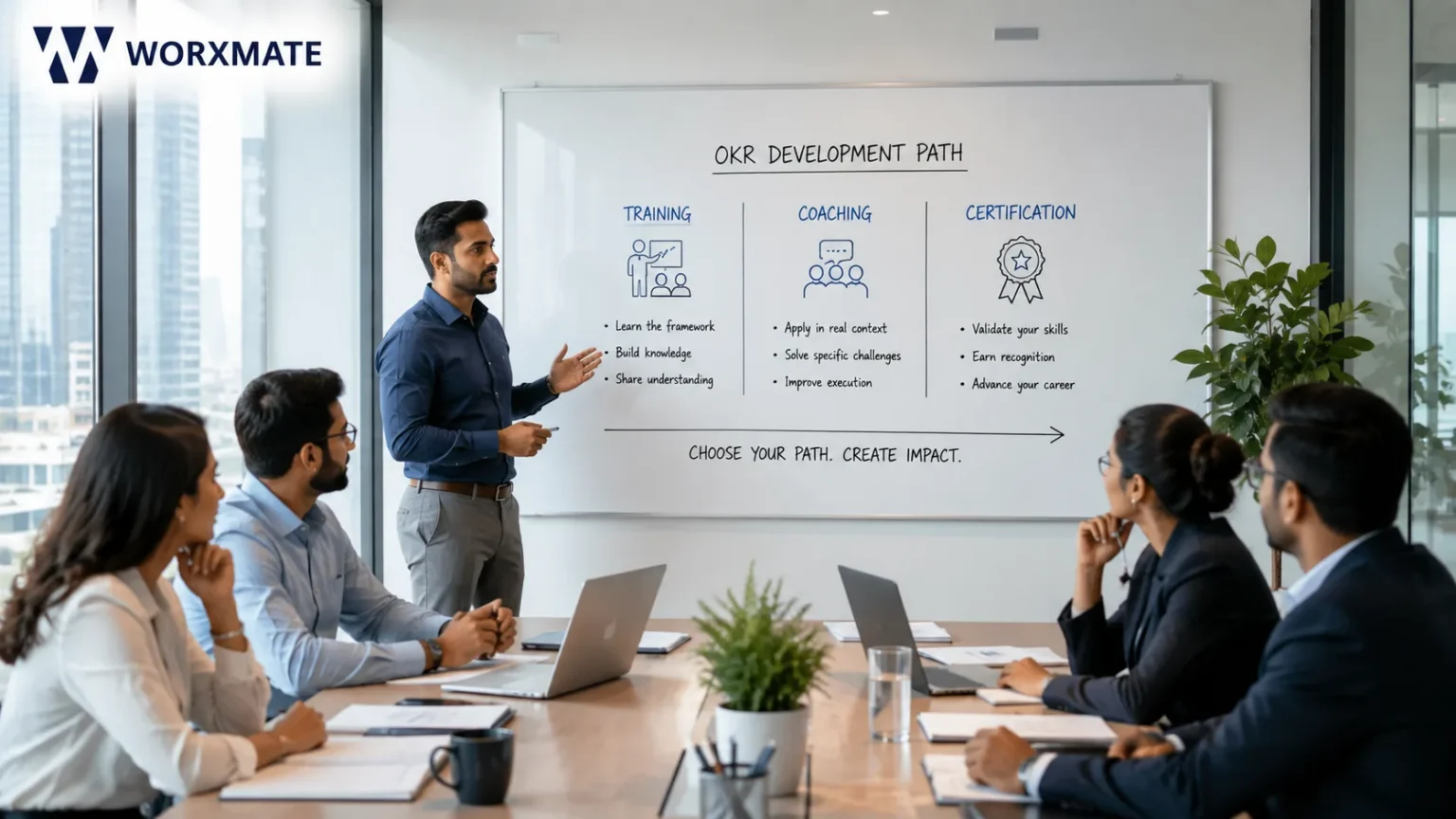 OKR training vs OKR coaching vs OKR certification compared