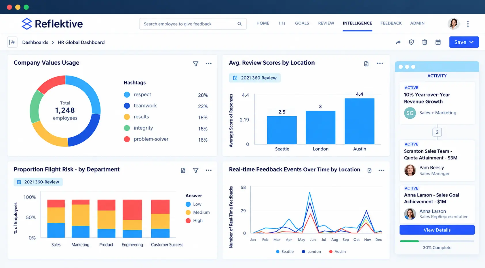 PeopleFluent (with Reflektive)