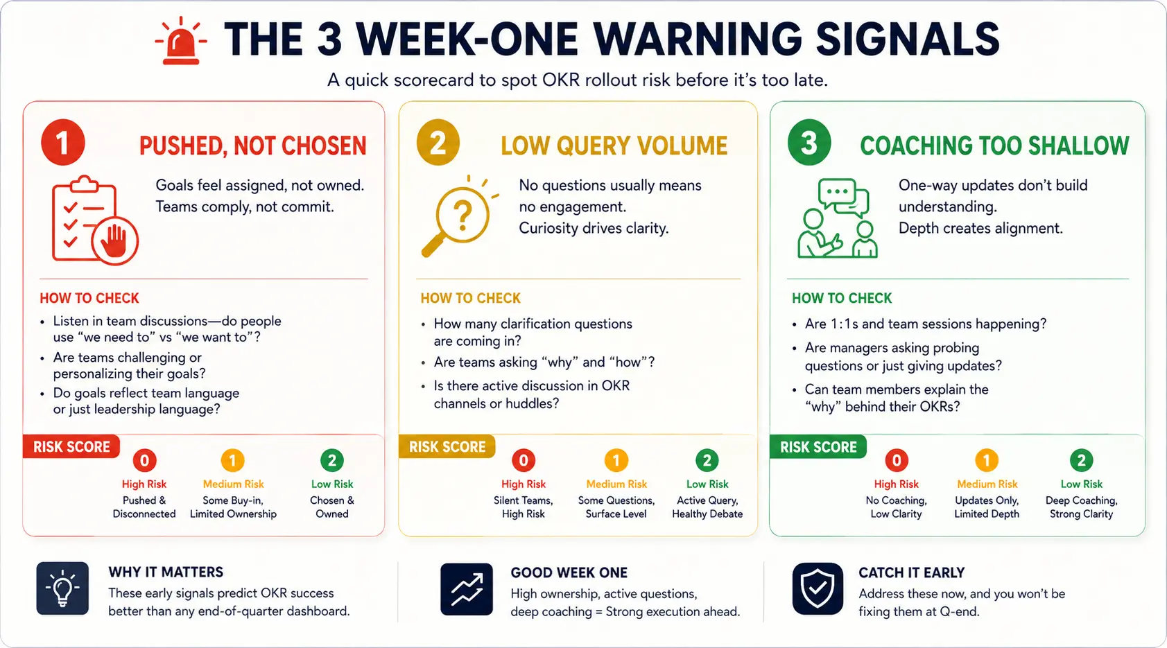 Week One OKR Warning Signal