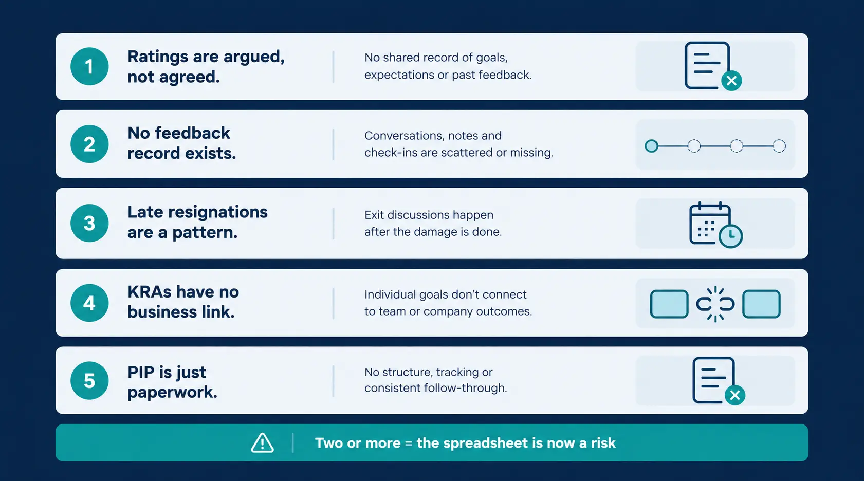 Five readiness signs that a team has outgrown spreadsheets, shown as a checklist with the evidence gap behind each sign