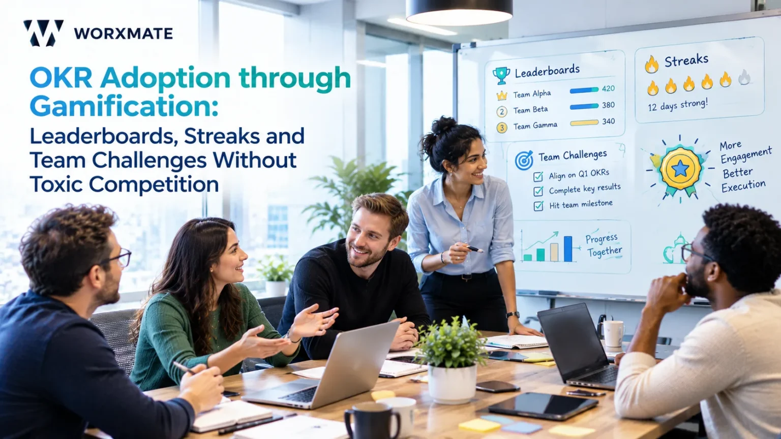 OKR Adoption through Gamification: Leaderboards, Streaks and Team Challenges Without Toxic Competition