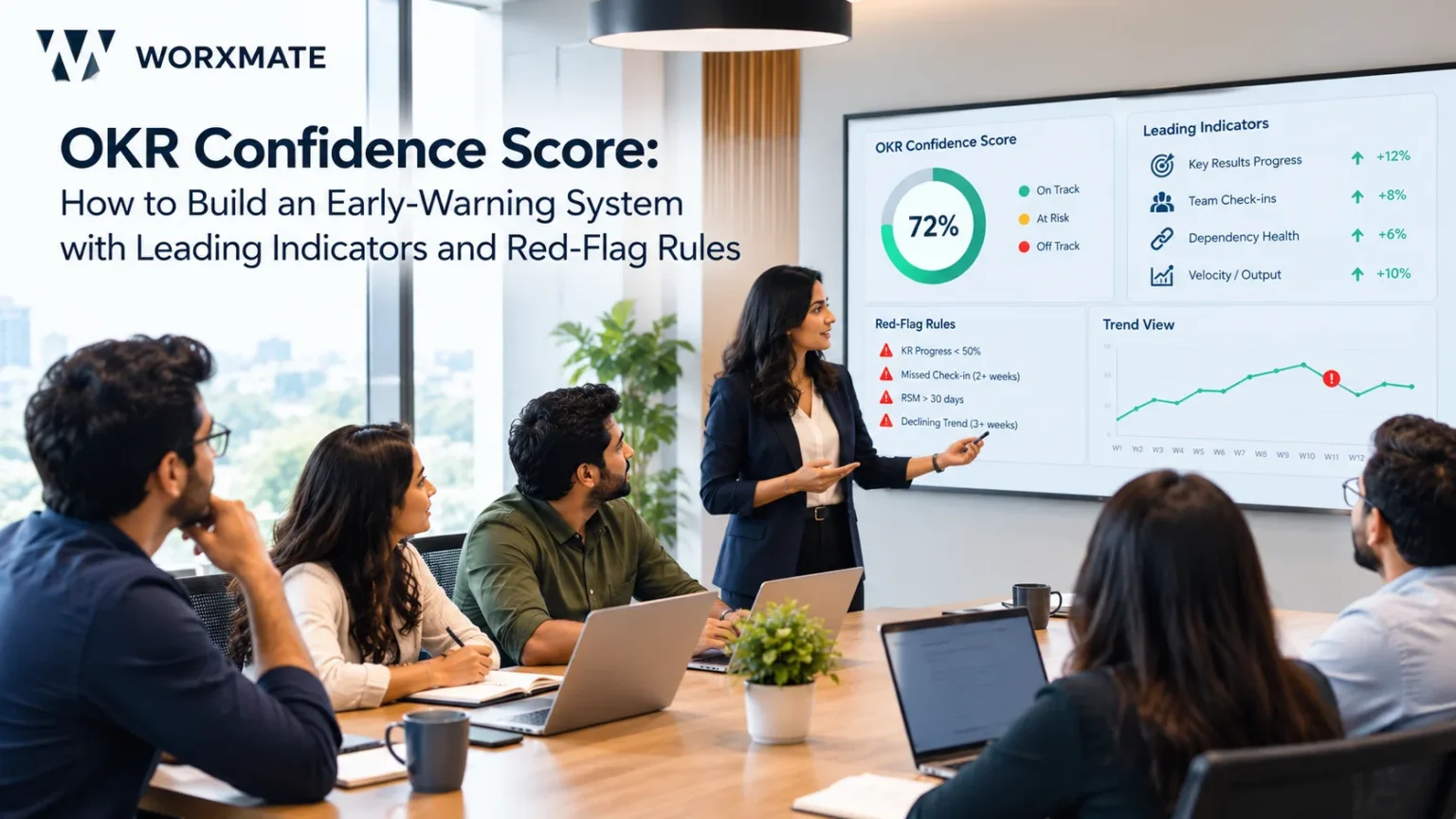 OKR Confidence Score: How to Build an Early-Warning System with Leading Indicators and Red-Flag Rules