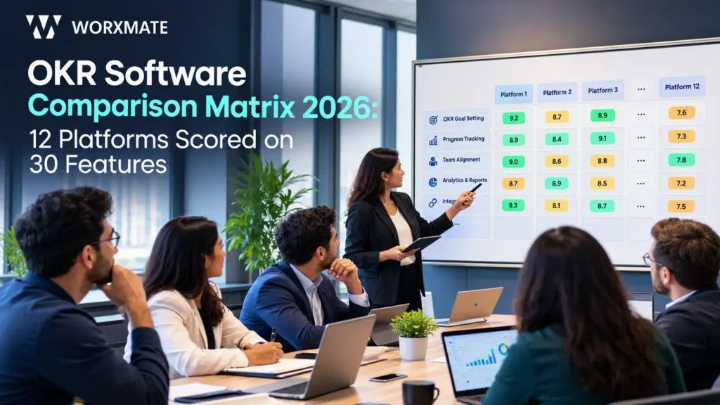 OKR Software Comparison Matrix 2026